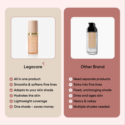 Changing Foundation-4-in-1